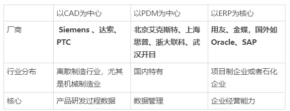 sw怎么旋转零件90度
